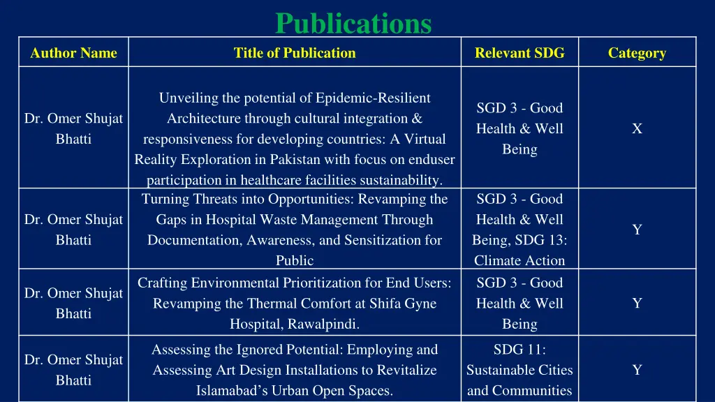 publications 4