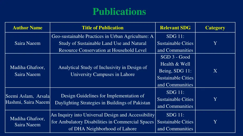 publications 5