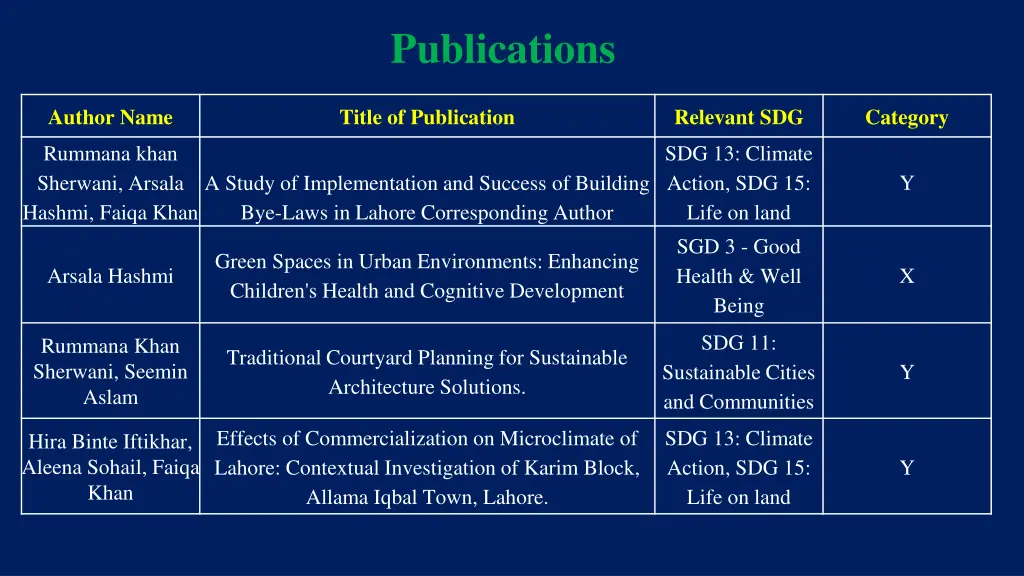 publications 6