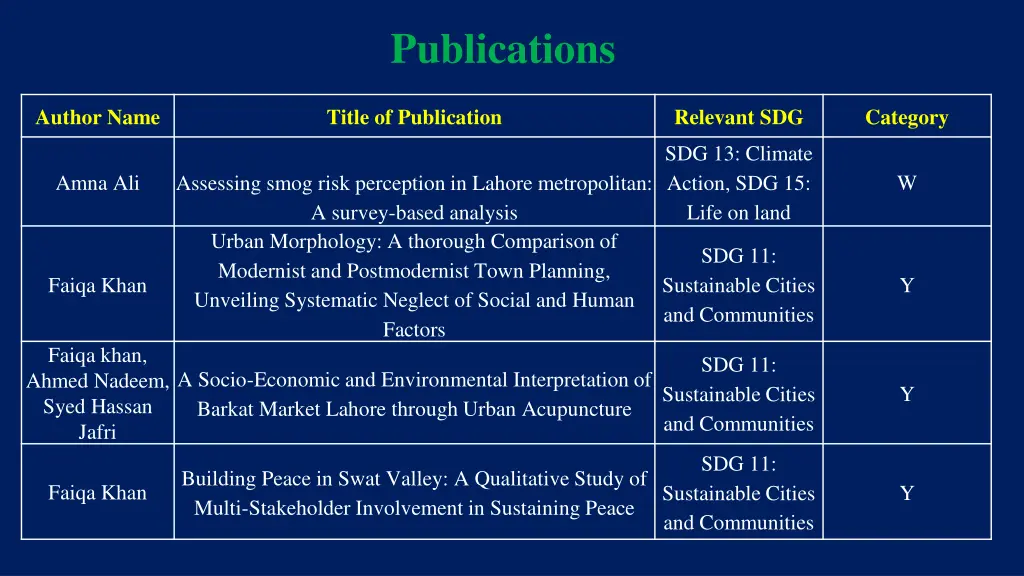 publications 7