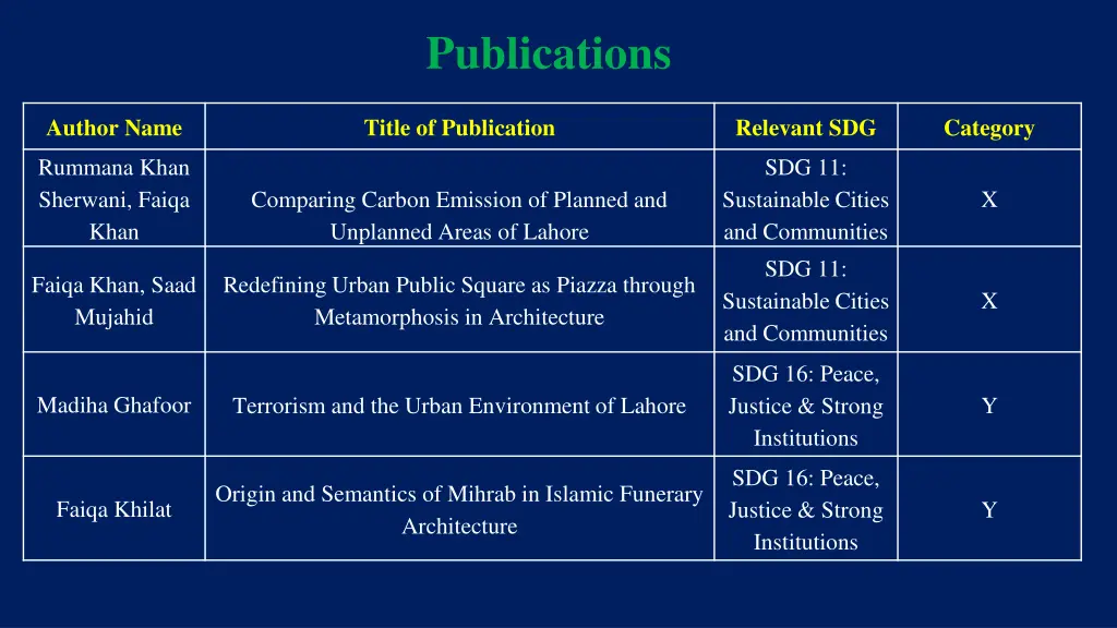 publications 8