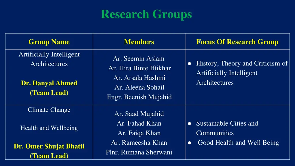 research groups 1