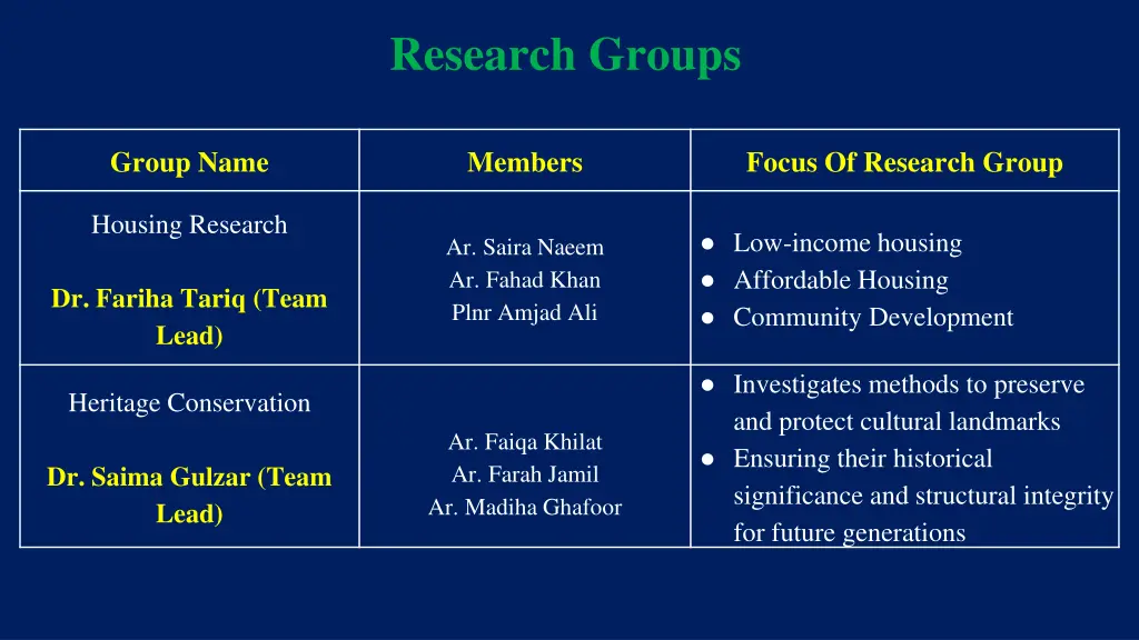 research groups