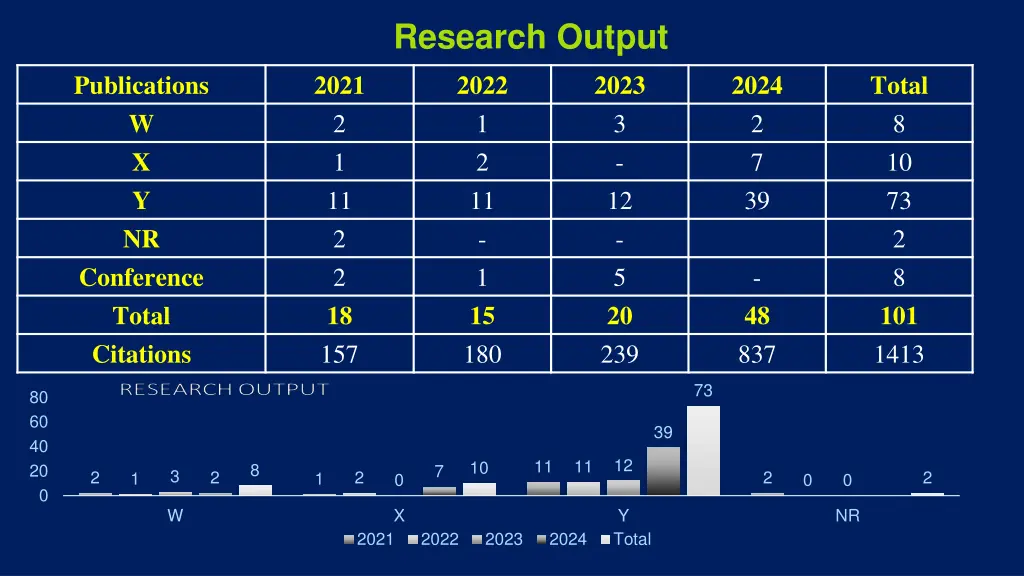 research output