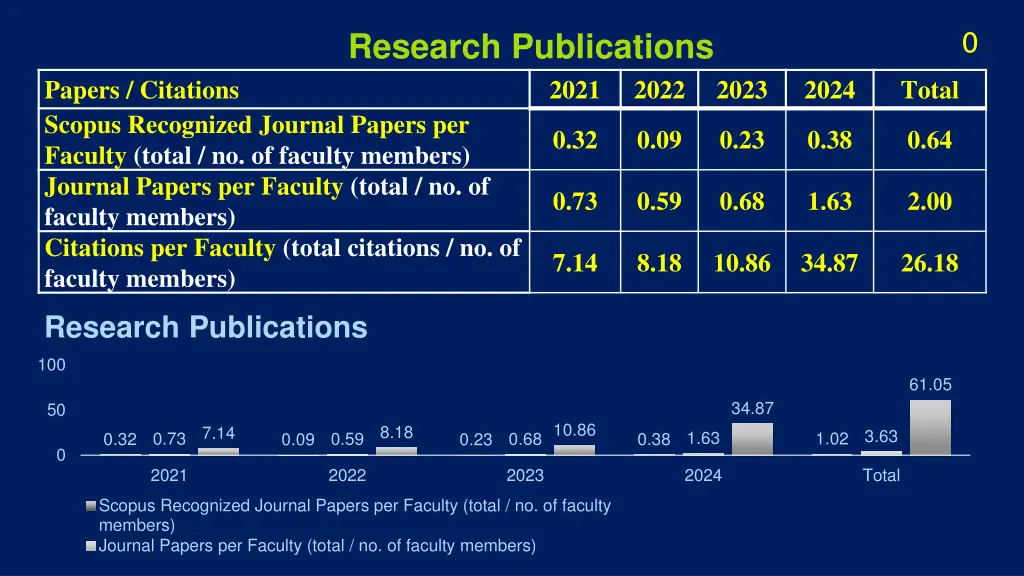 slide21