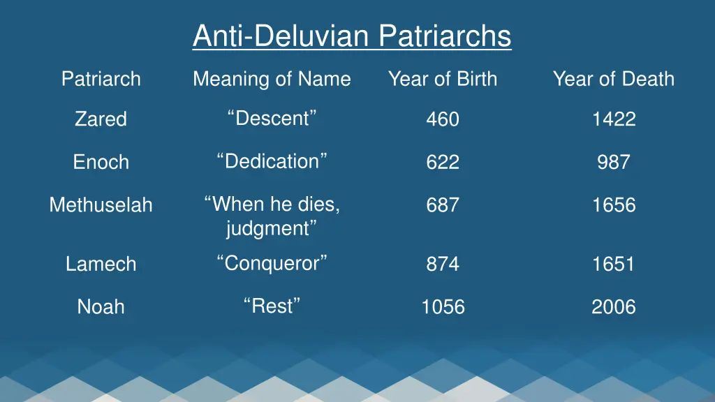 anti deluvian patriarchs 1