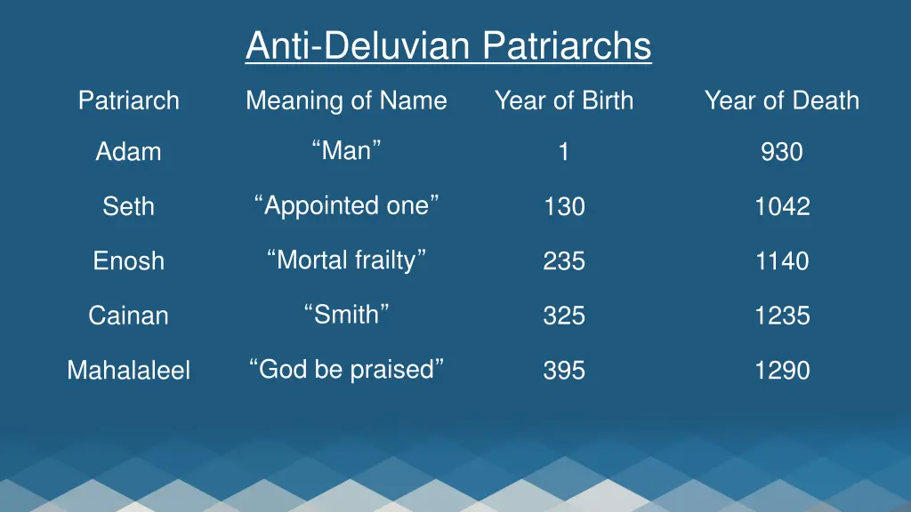 anti deluvian patriarchs
