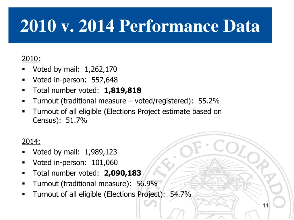 2010 v 2014 performance data