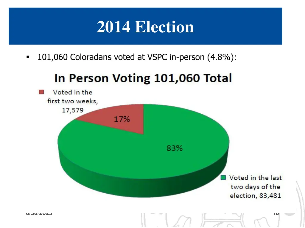 2014 election 1