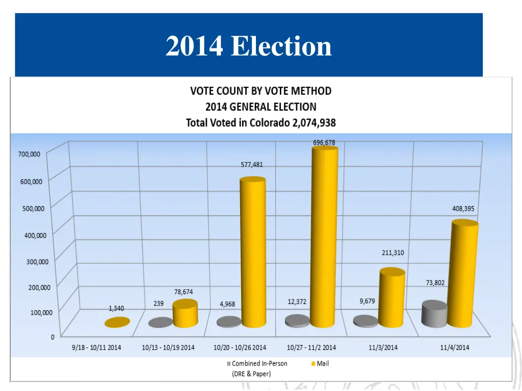 2014 election