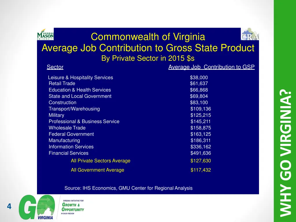 commonwealth of virginia average job contribution