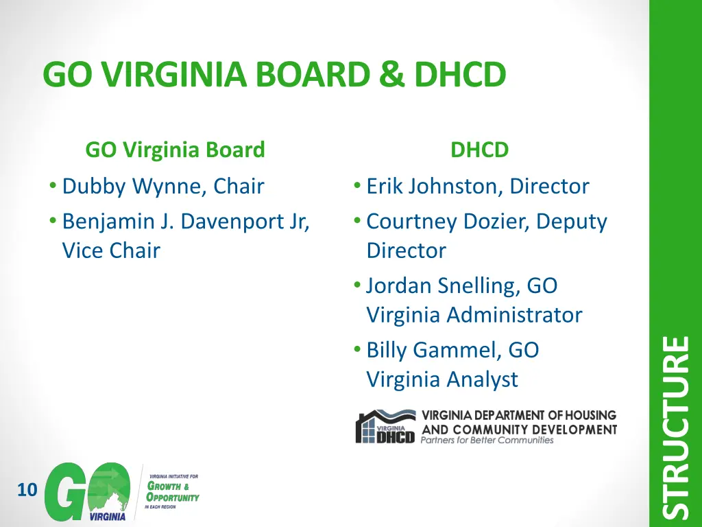 go virginia board dhcd