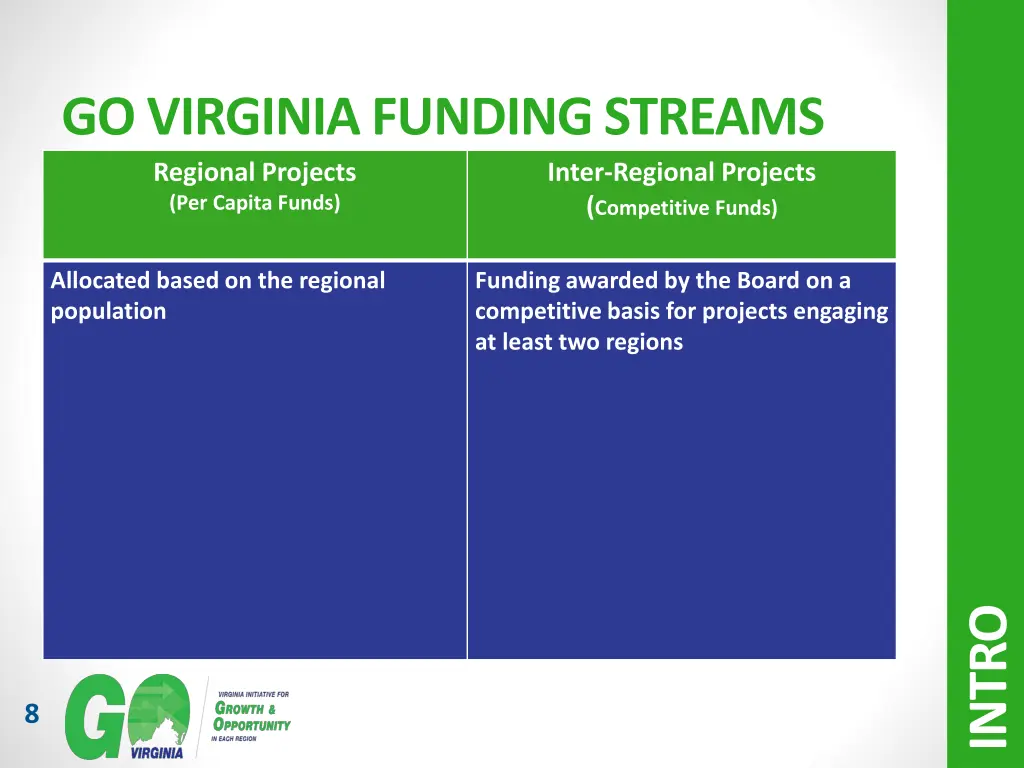go virginia funding streams regional projects