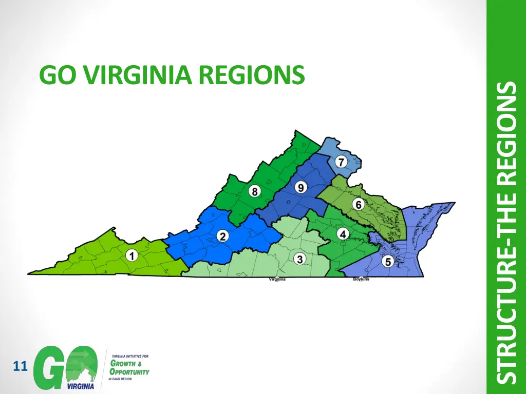 go virginia regions