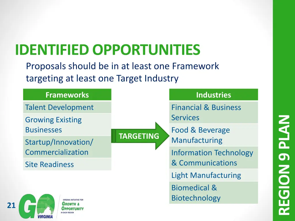 identified opportunities proposals should