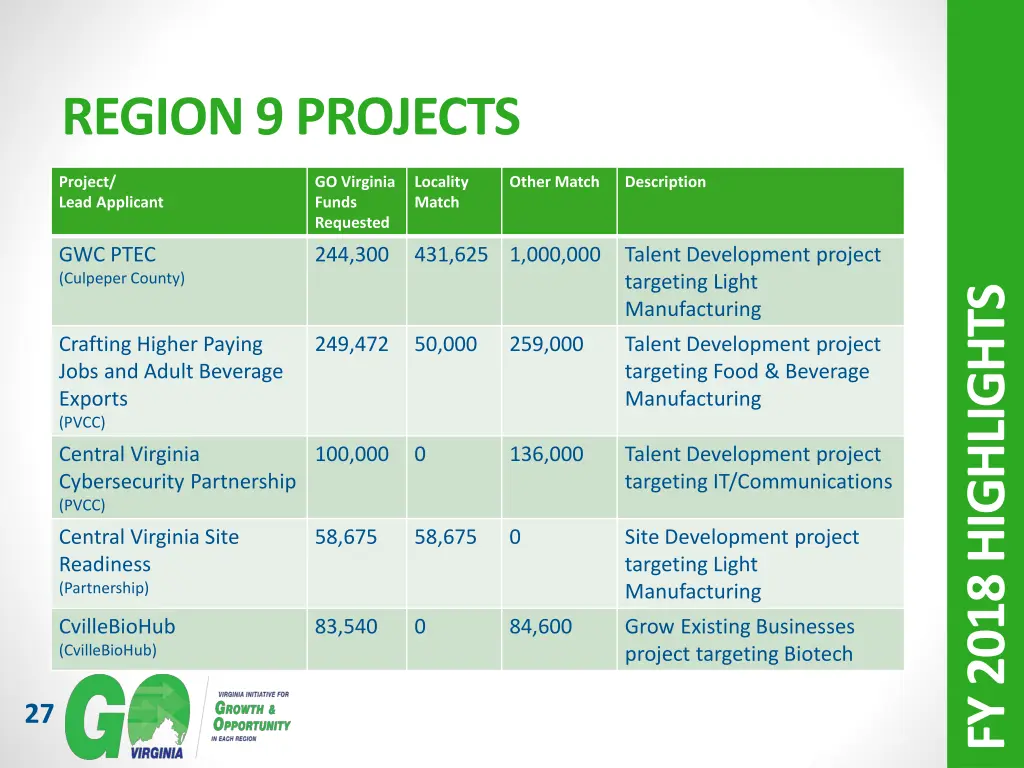 region 9 projects