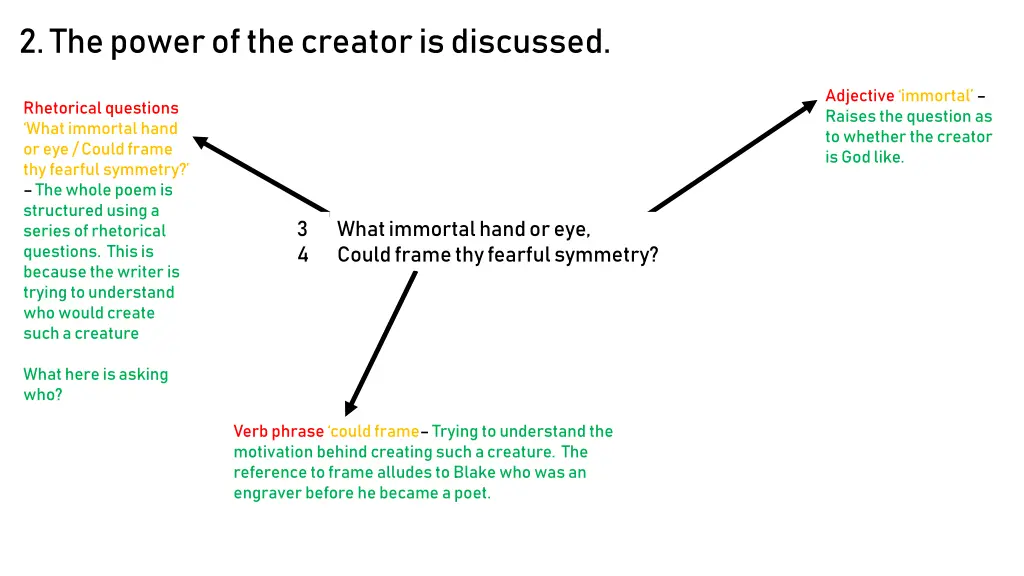 2 the power of the creator is discussed