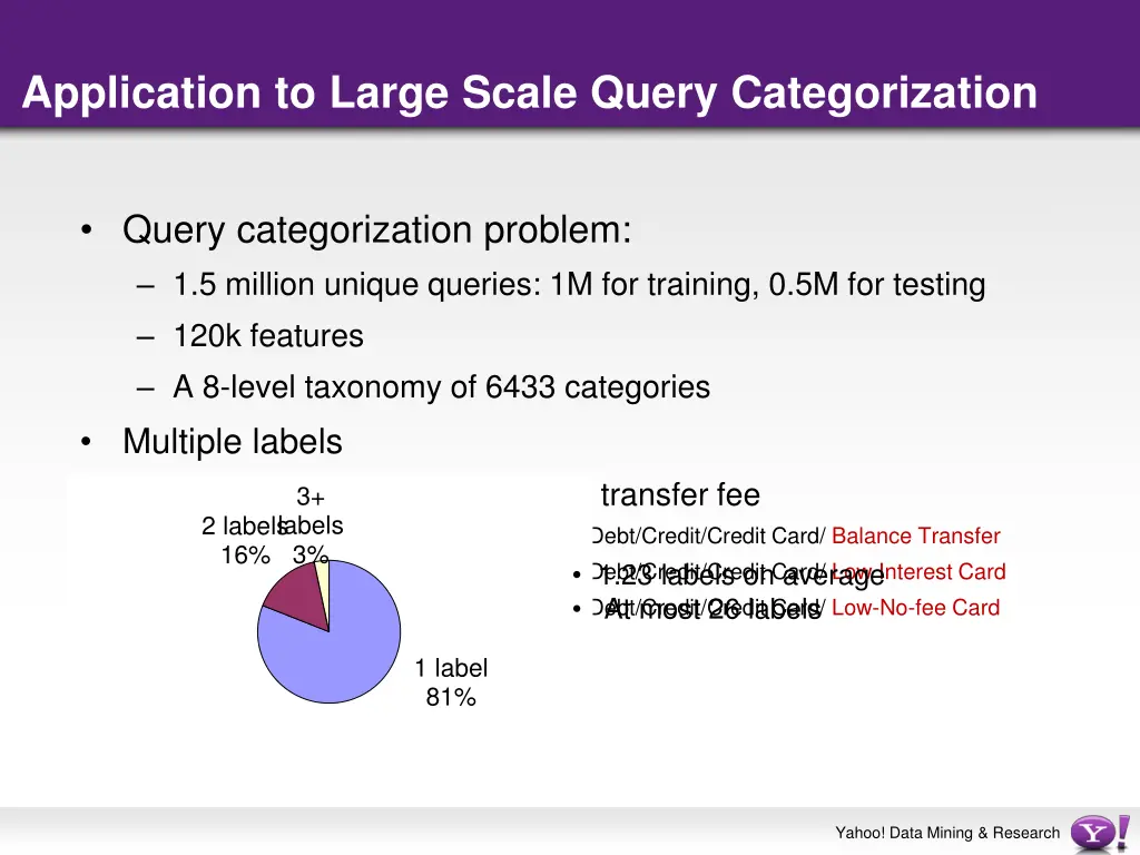 application to large scale query categorization