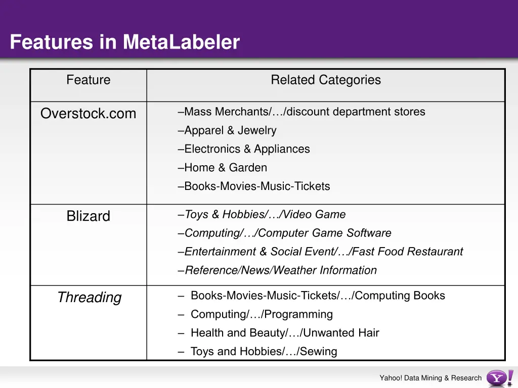features in metalabeler
