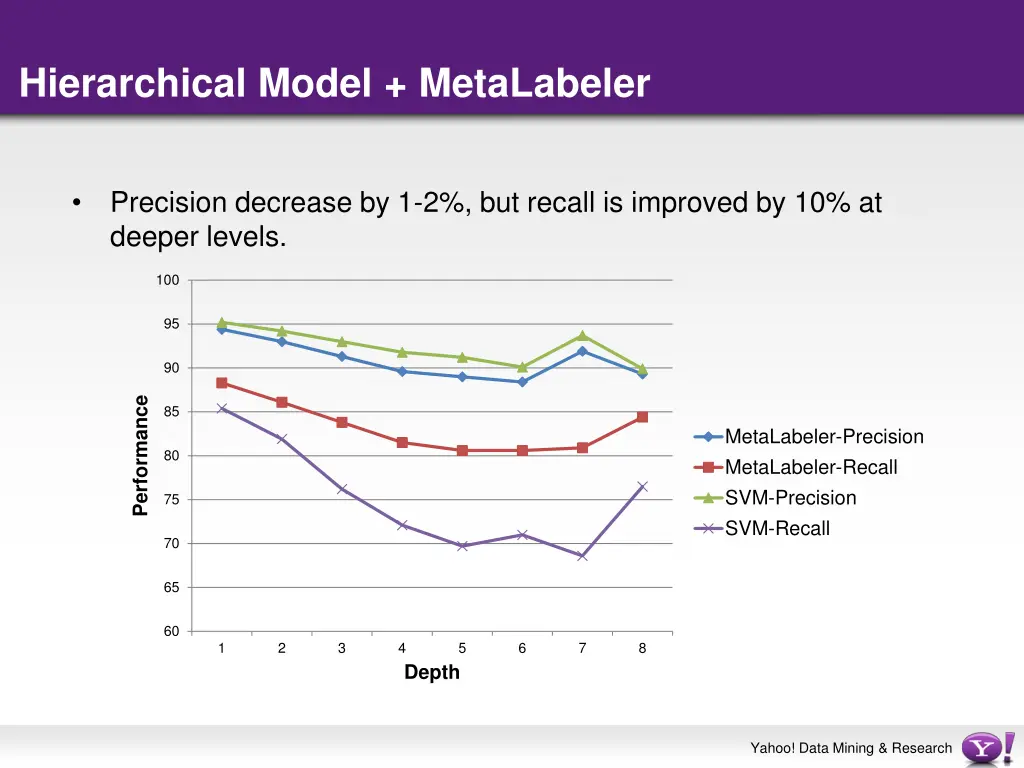 hierarchical model metalabeler