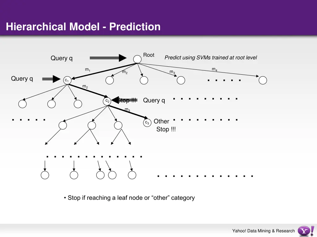 hierarchical model prediction