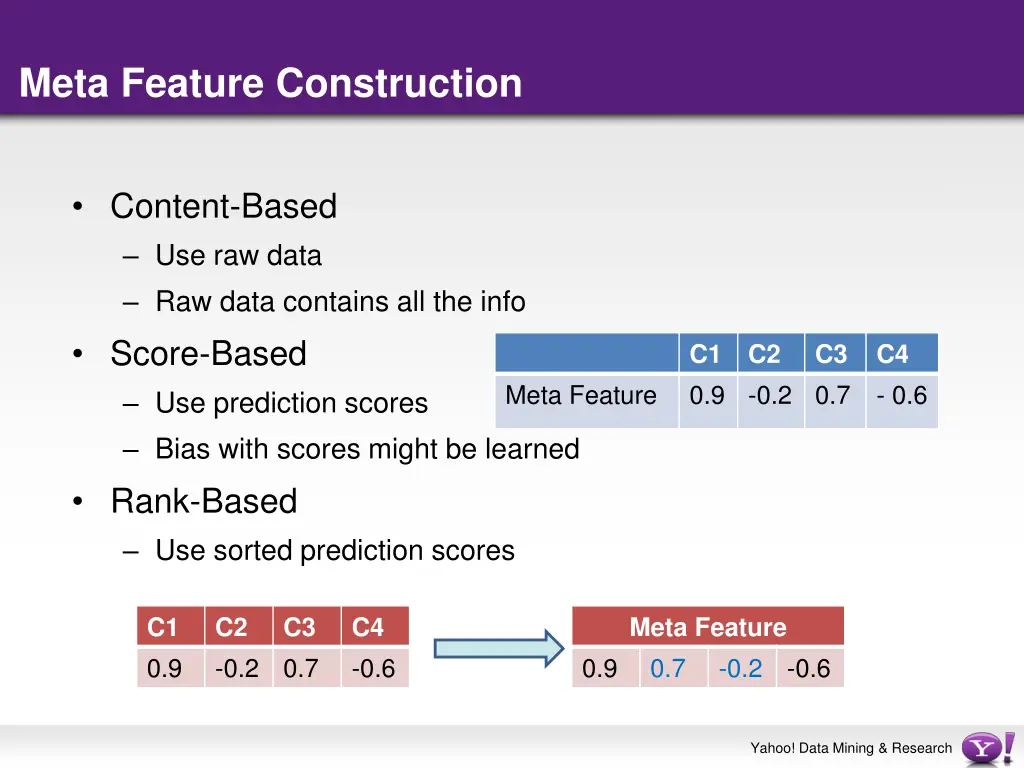 meta feature construction