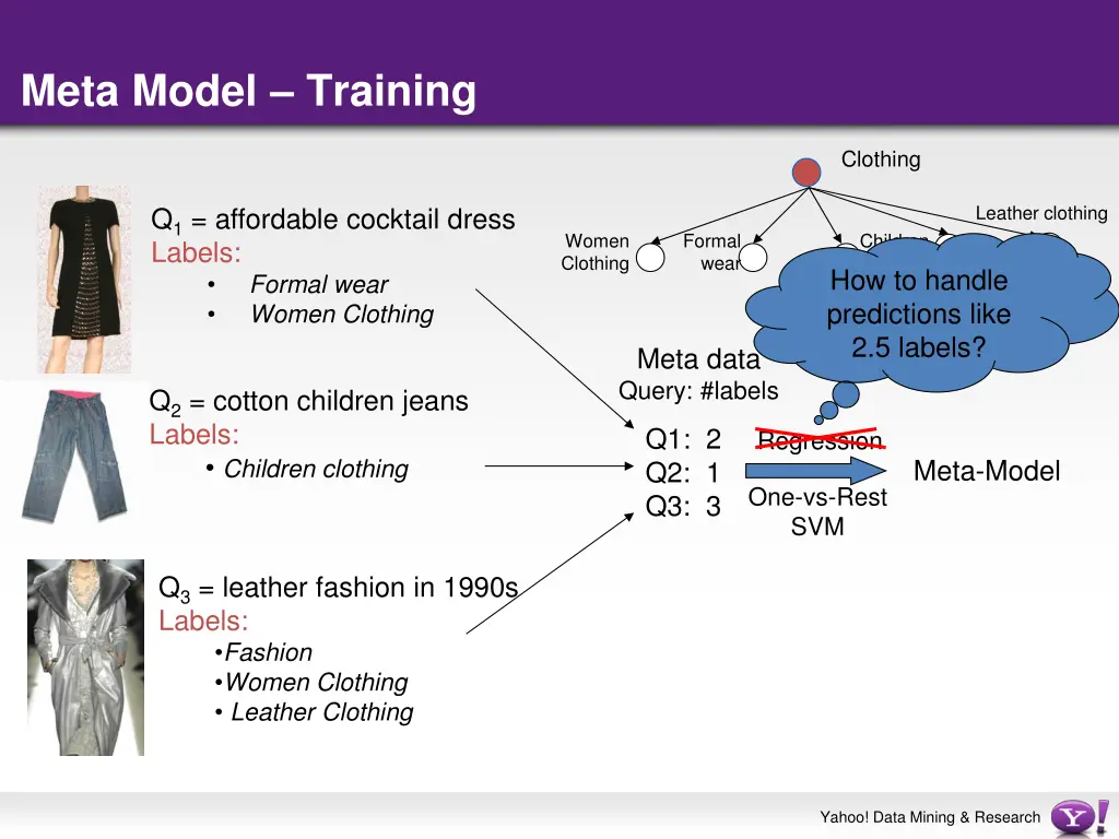 meta model training