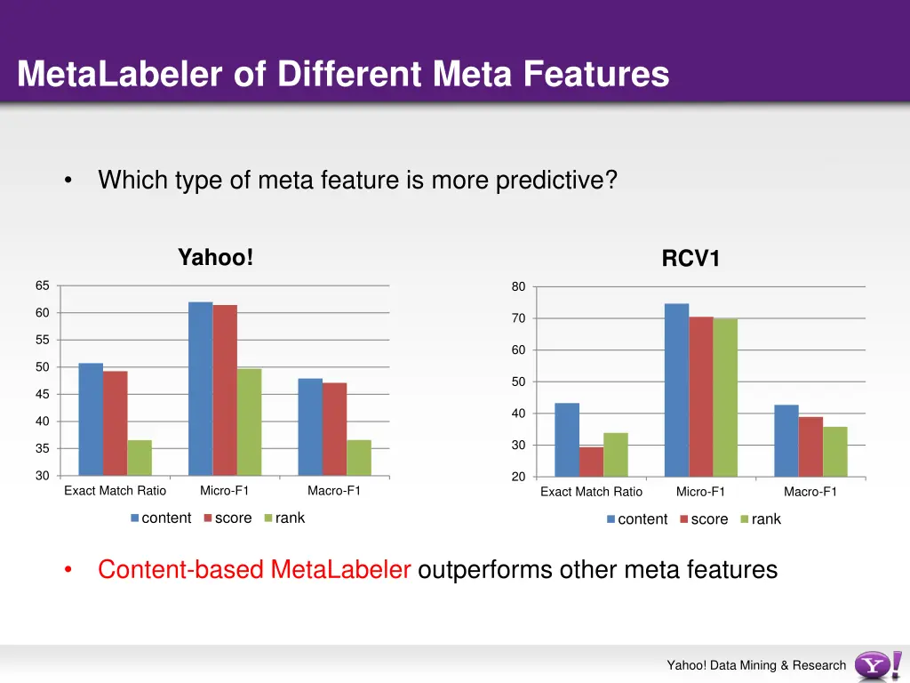 metalabeler of different meta features