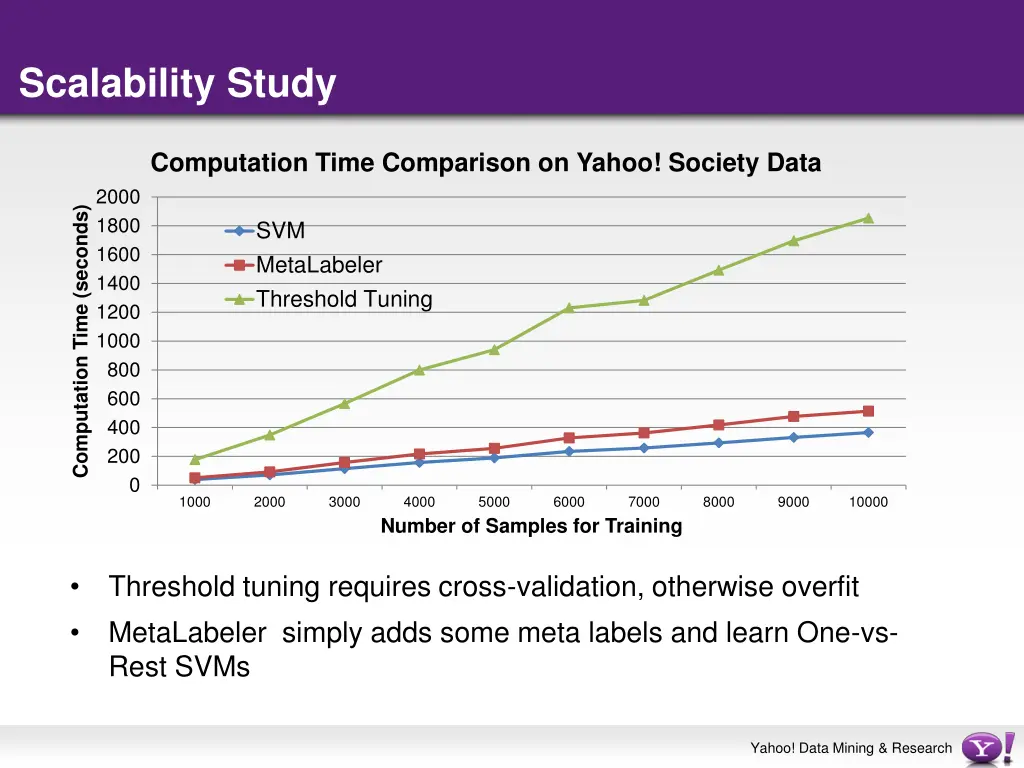 scalability study