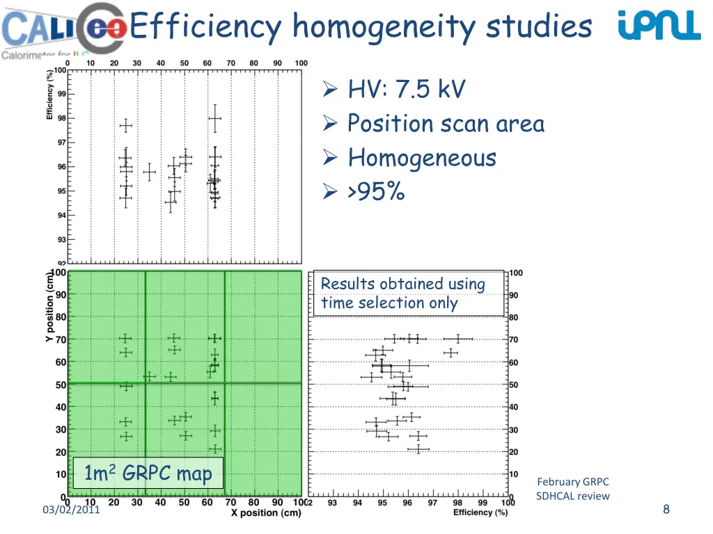 efficiency homogeneity studies