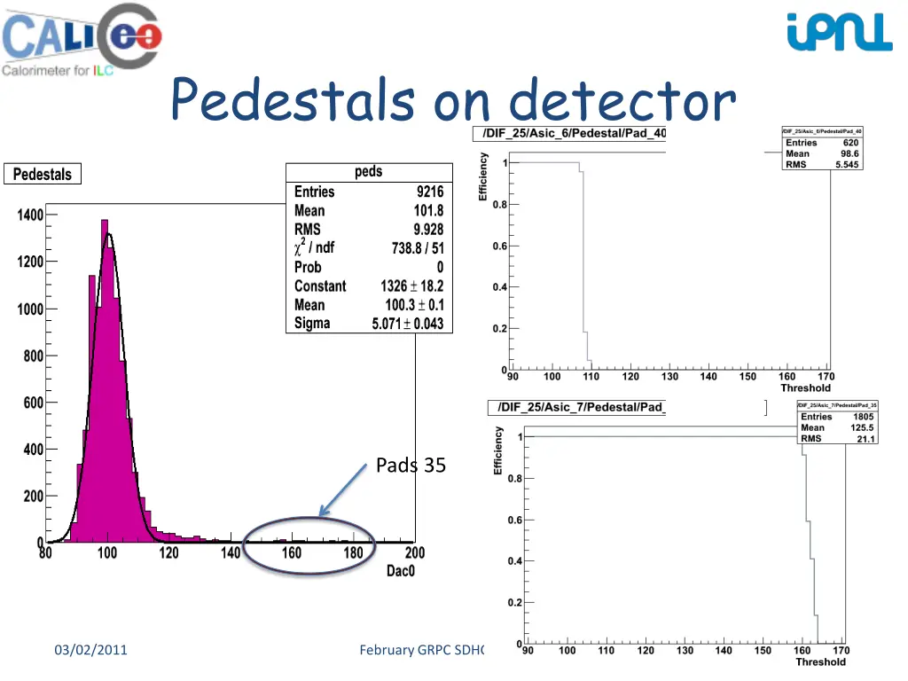 pedestals on detector