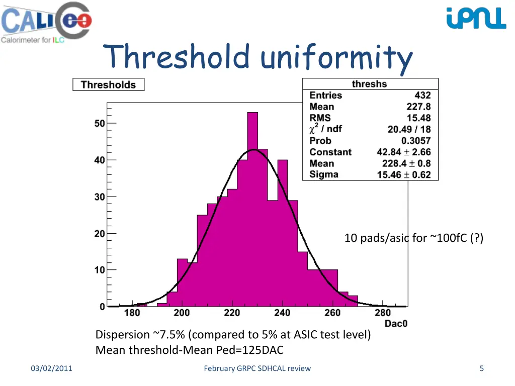 threshold uniformity
