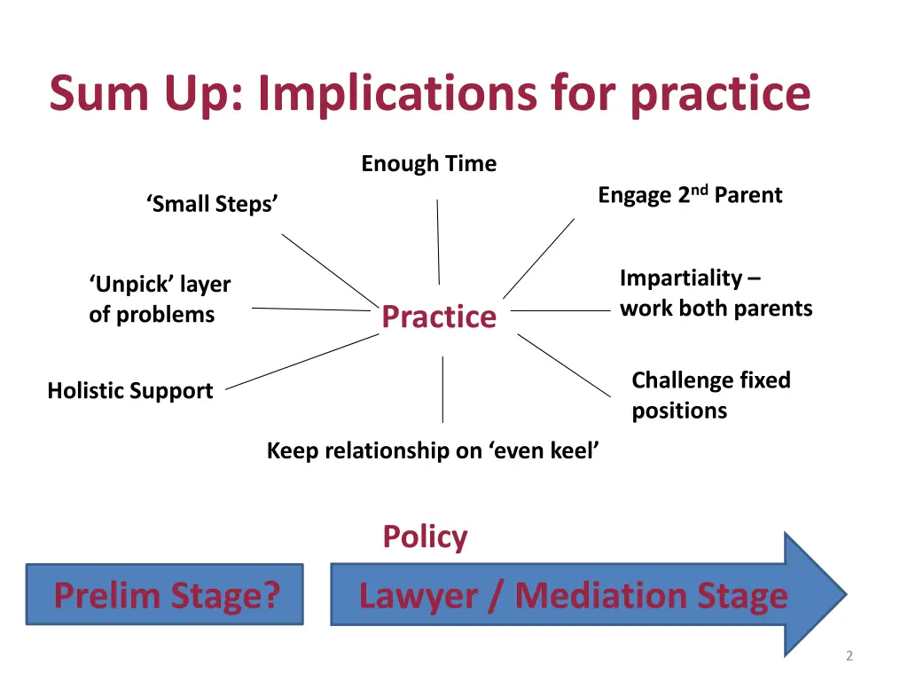 sum up implications for practice