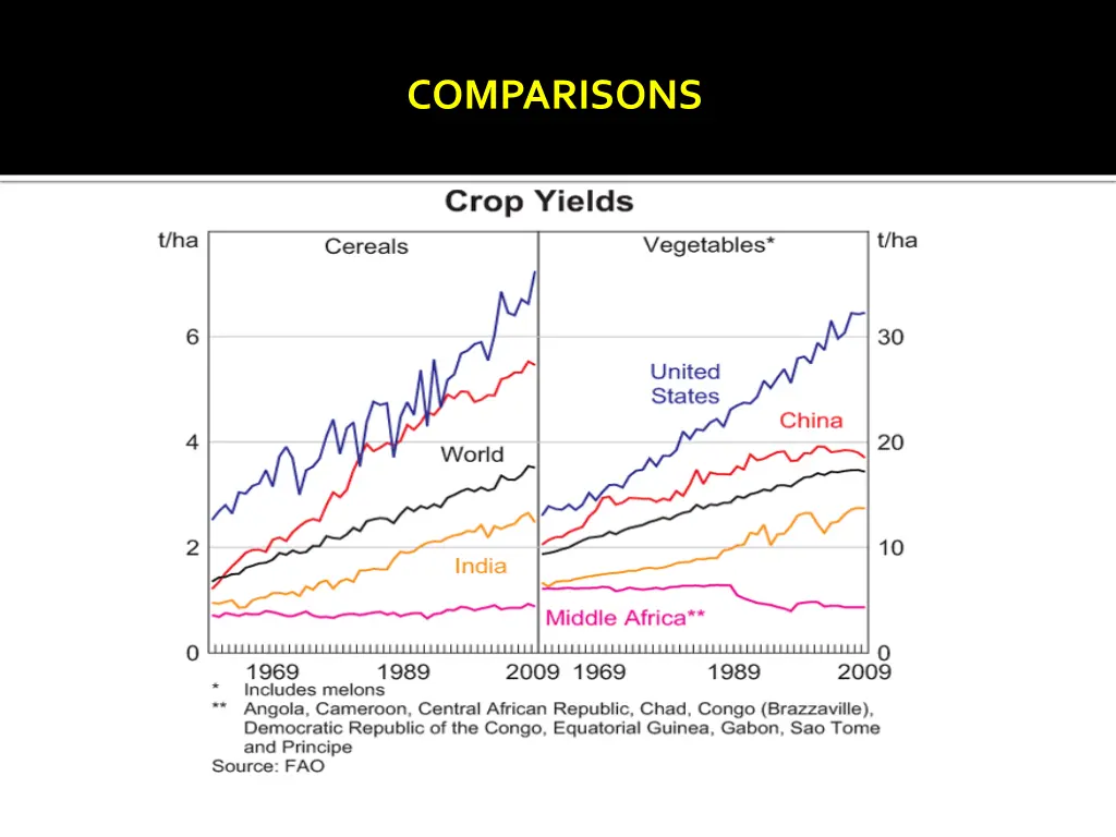 comparisons m parisonld much