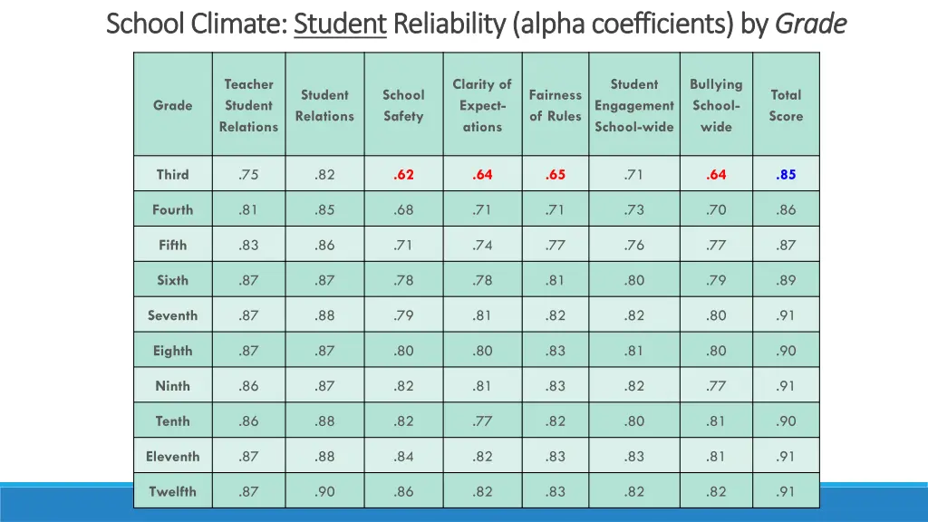 school climate school climate student