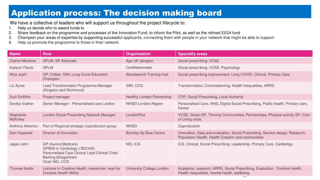 application process the decision making board