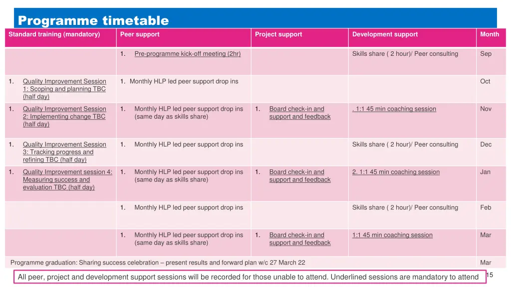 programme timetable standard training mandatory