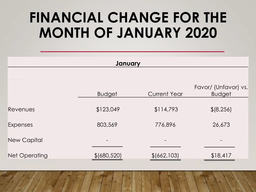 financial change for the month of january 2020