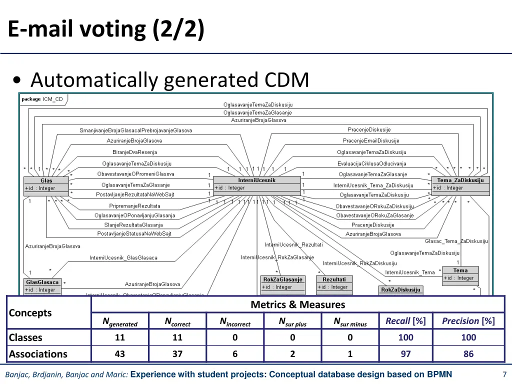 e mail voting 2 2