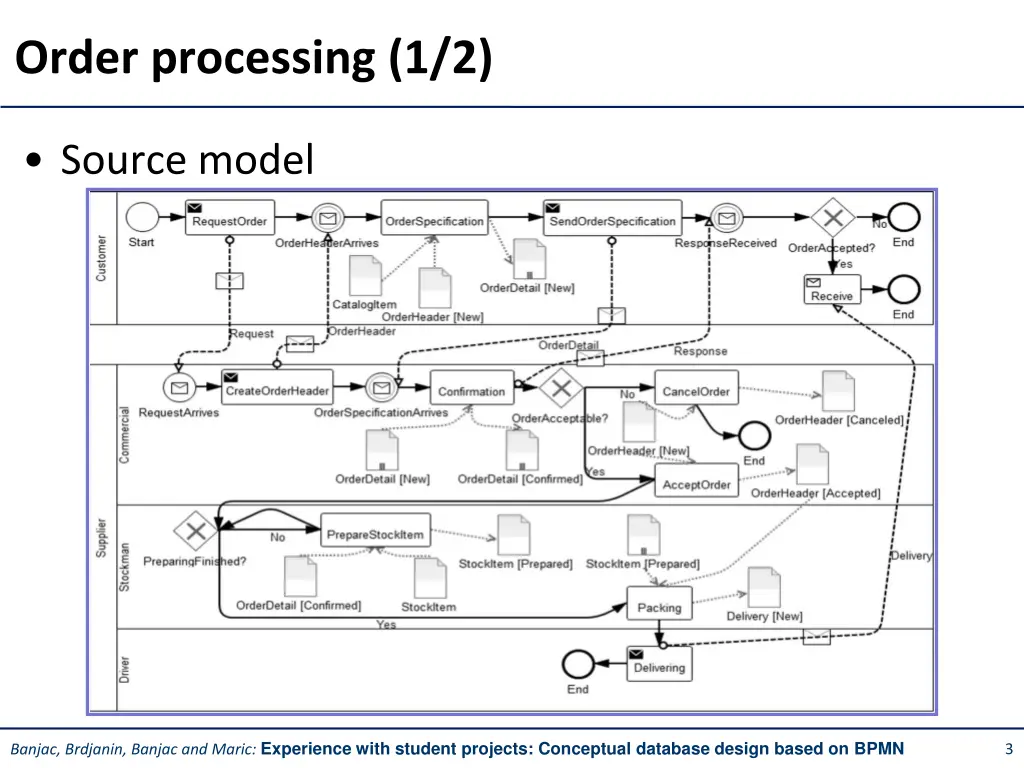 order processing 1 2
