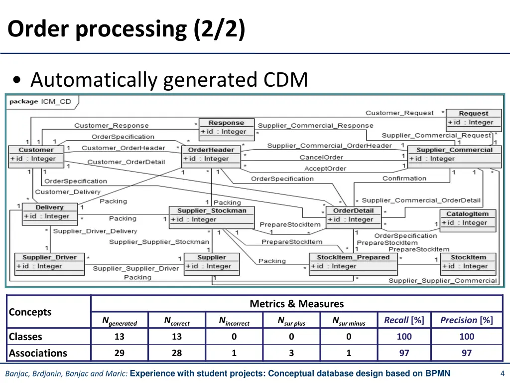 order processing 2 2