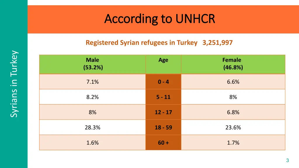 according to unhcr according to unhcr