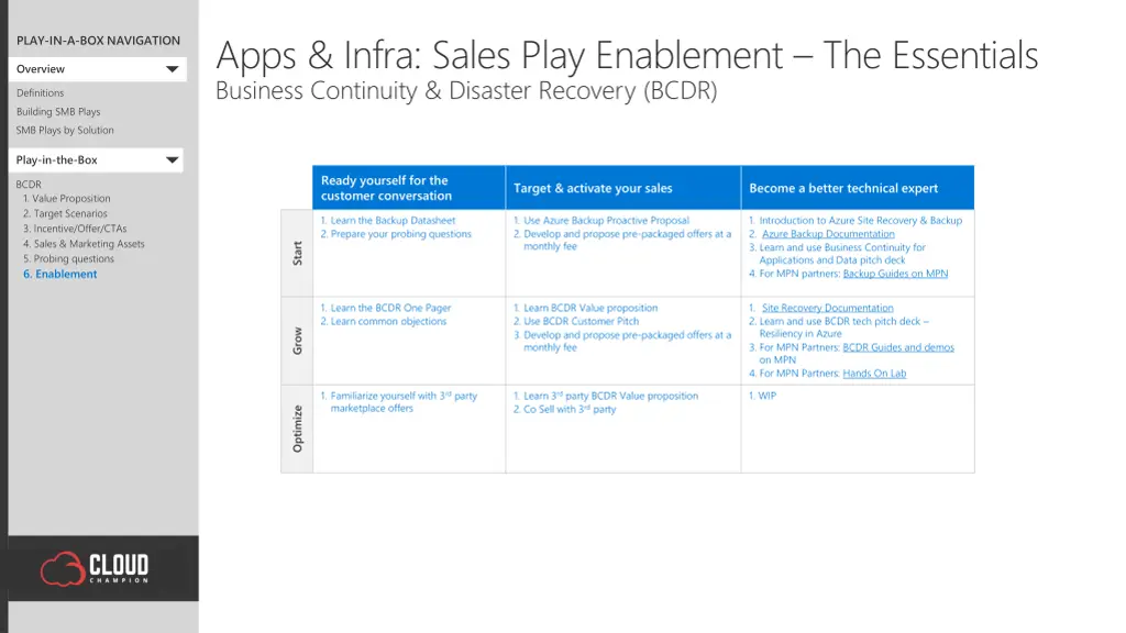 apps infra sales play enablement the essentials