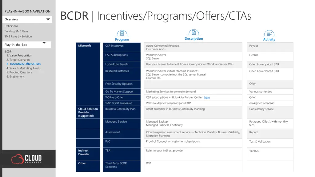 bcdr incentives programs offers ctas