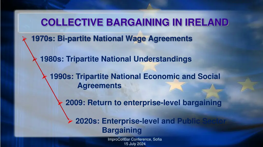 collective bargaining in ireland