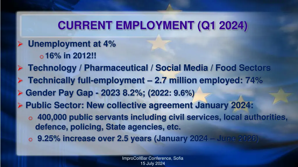 current employment q1 2024