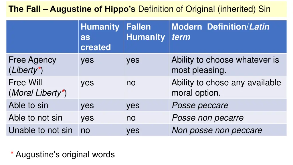 the fall augustine of hippo s definition