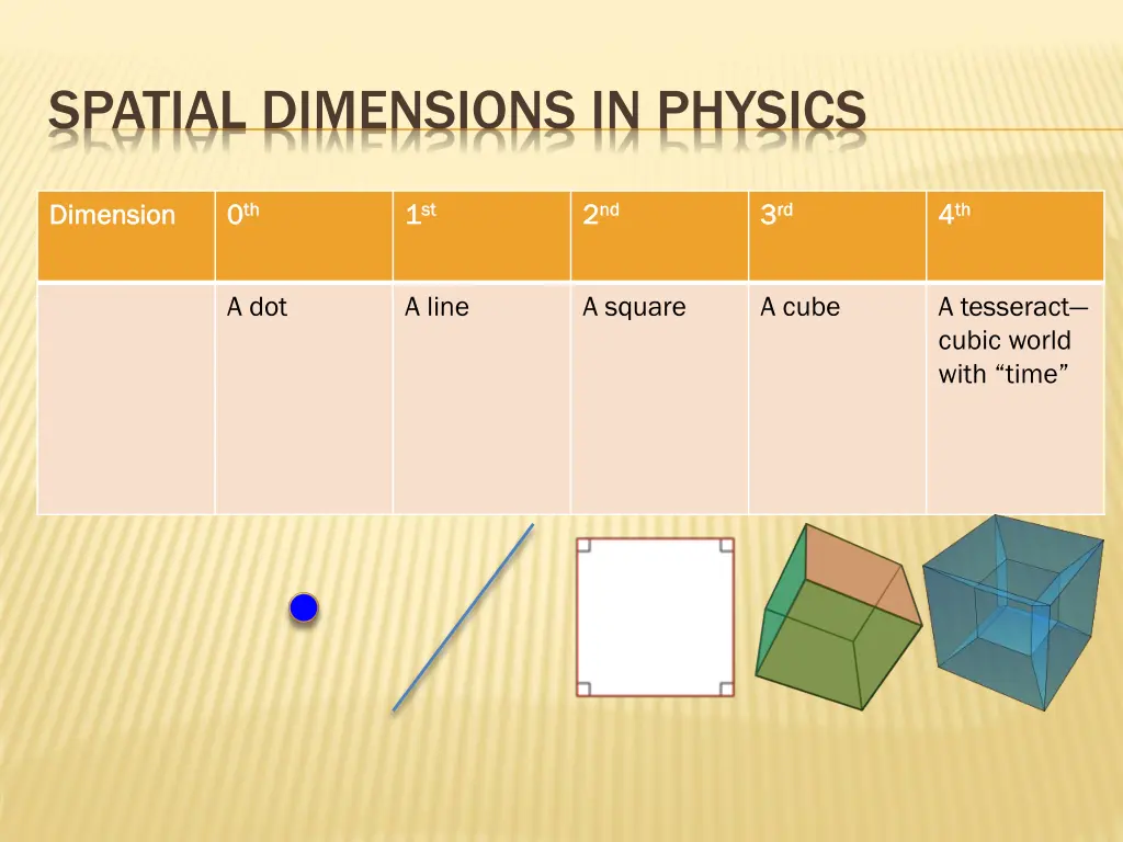 spatial dimensions in physics