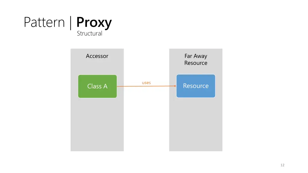 pattern proxy 2