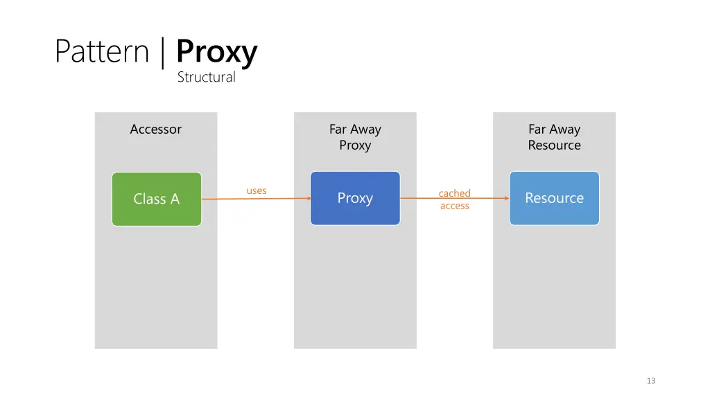 pattern proxy 3
